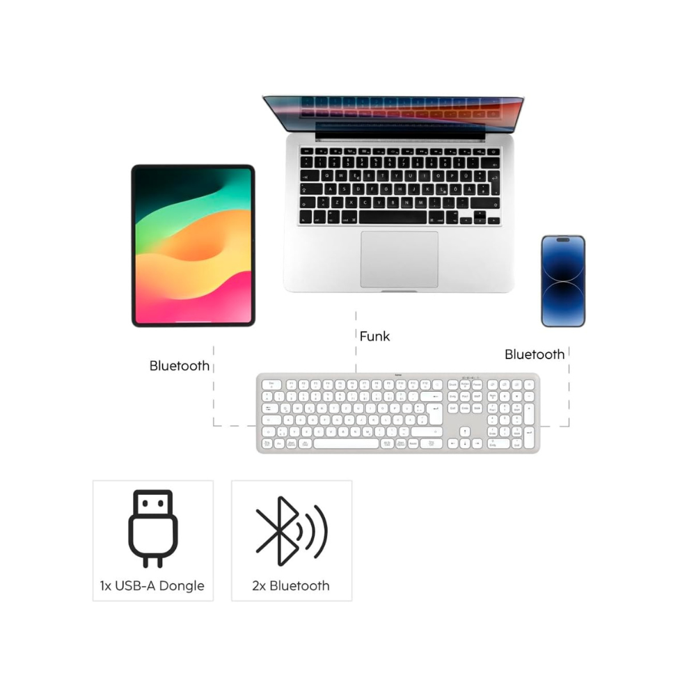 Hama Wireless Keyboard Mouse Set WKM-550 - AWRO STORE