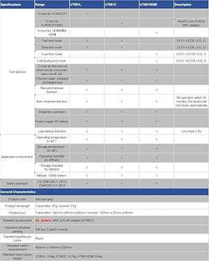 Network Tester UT681L