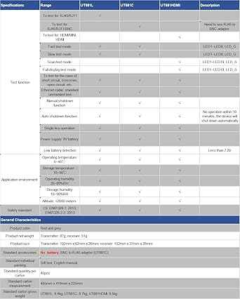 Network Tester UT681L
