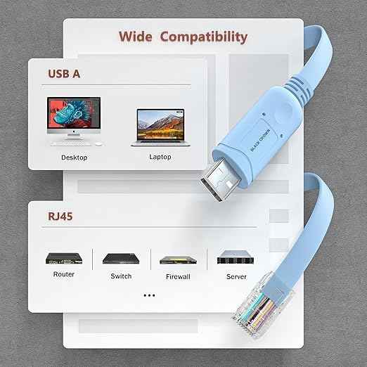 DM Console Adapter Cable (1.5M) CHB077