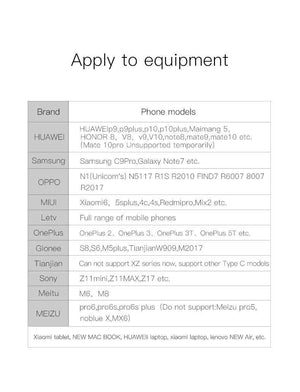 DM USB 3.0 to Type-C Adapter AD012