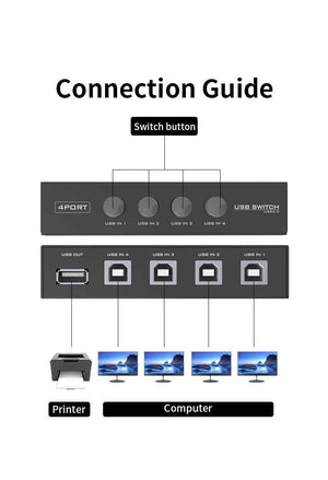 DM USB2.0 Printer Sharing Switcher 4 IN 1 AD071