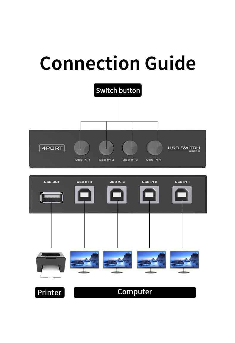 DM USB2.0 Printer Sharing Switcher 4 IN 1 AD071