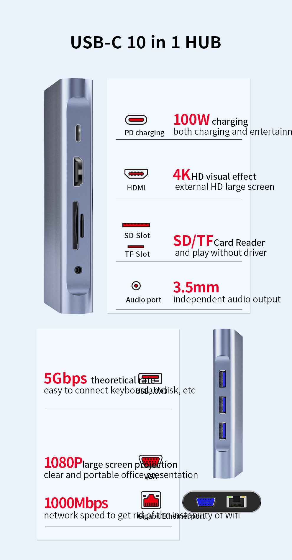 DM Type-C TO 10 Port HUB CHB055