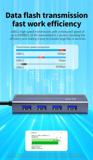 DM USB Hub 3.1 7 Port with Type C Power CHB073