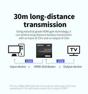DM HDMI Splitter 1 Input 2 Output CHB078