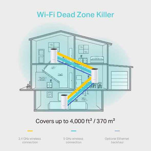 TP-Link Deco M4 Mesh WiFi (3-pack)
