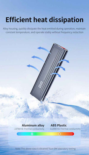 DM Enclosure M.2 NVMe USB 3.2 Gen2 Type-C HD1600